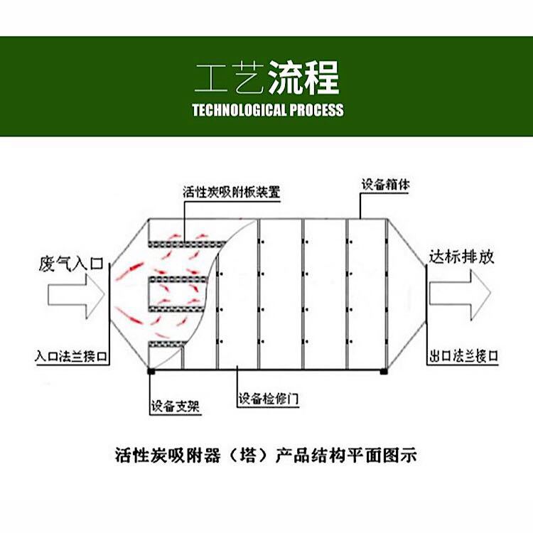 活性炭吸附箱
