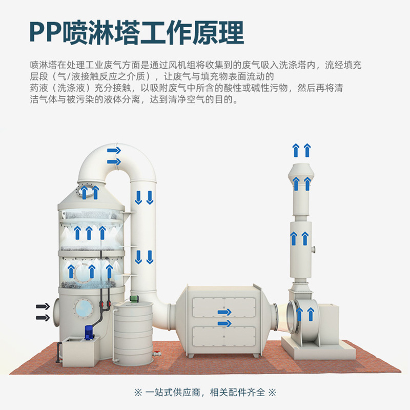 不銹鋼噴淋塔