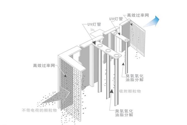 輝陽(yáng)環(huán)保科技有限公司