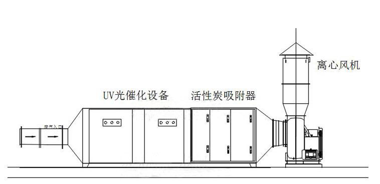 輝陽環(huán)保