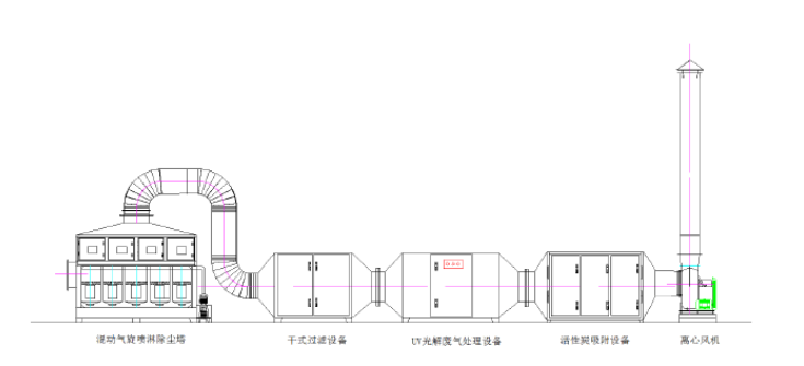 輝陽環(huán)保