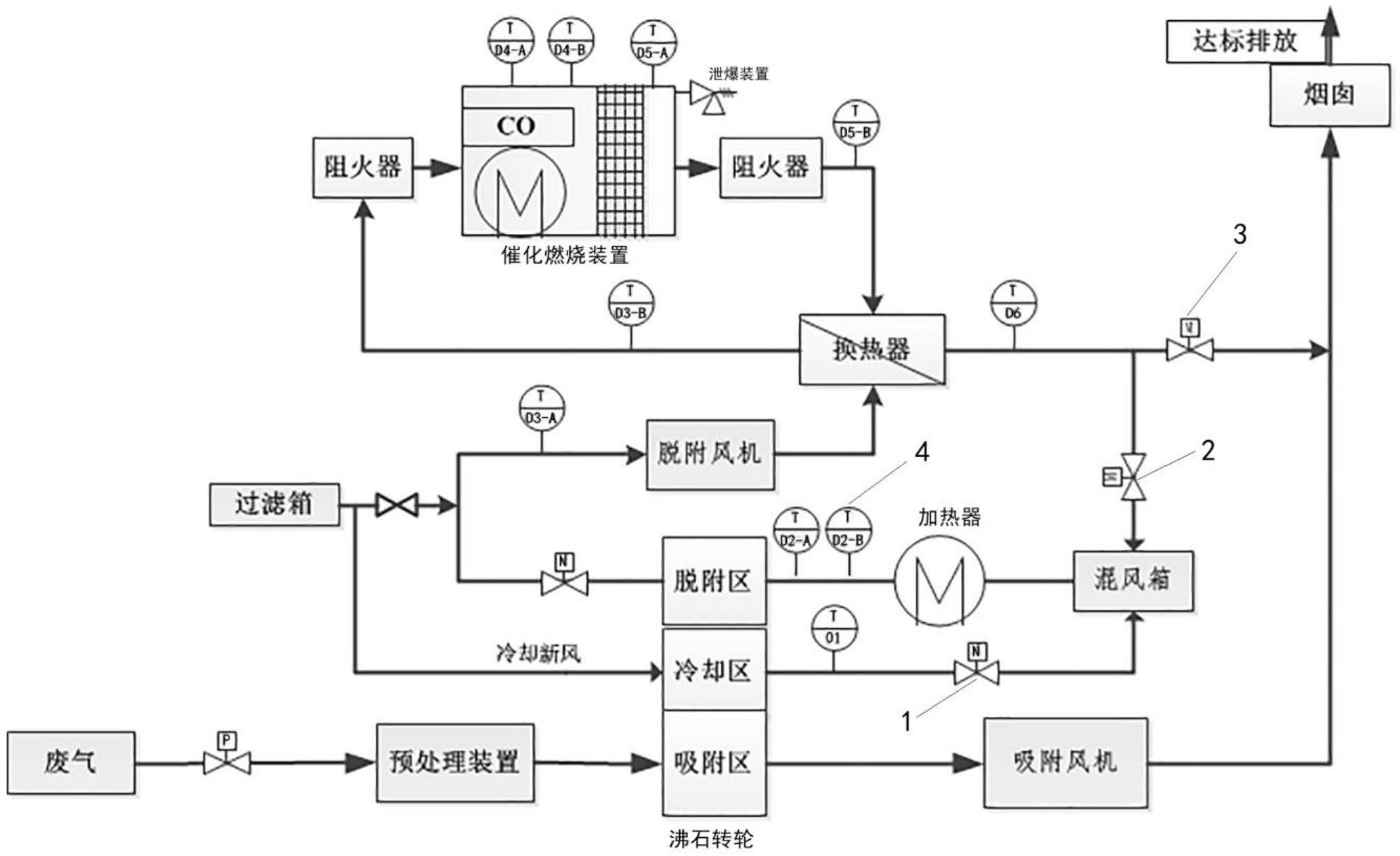 rco催化燃燒